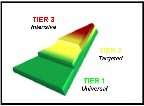 Tiers of Support