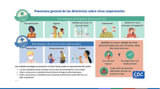 Spanish version of caring for respiratory viruses. Info is in the linked PDF. 