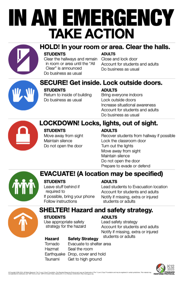 Standard Response Protocol Chart in English